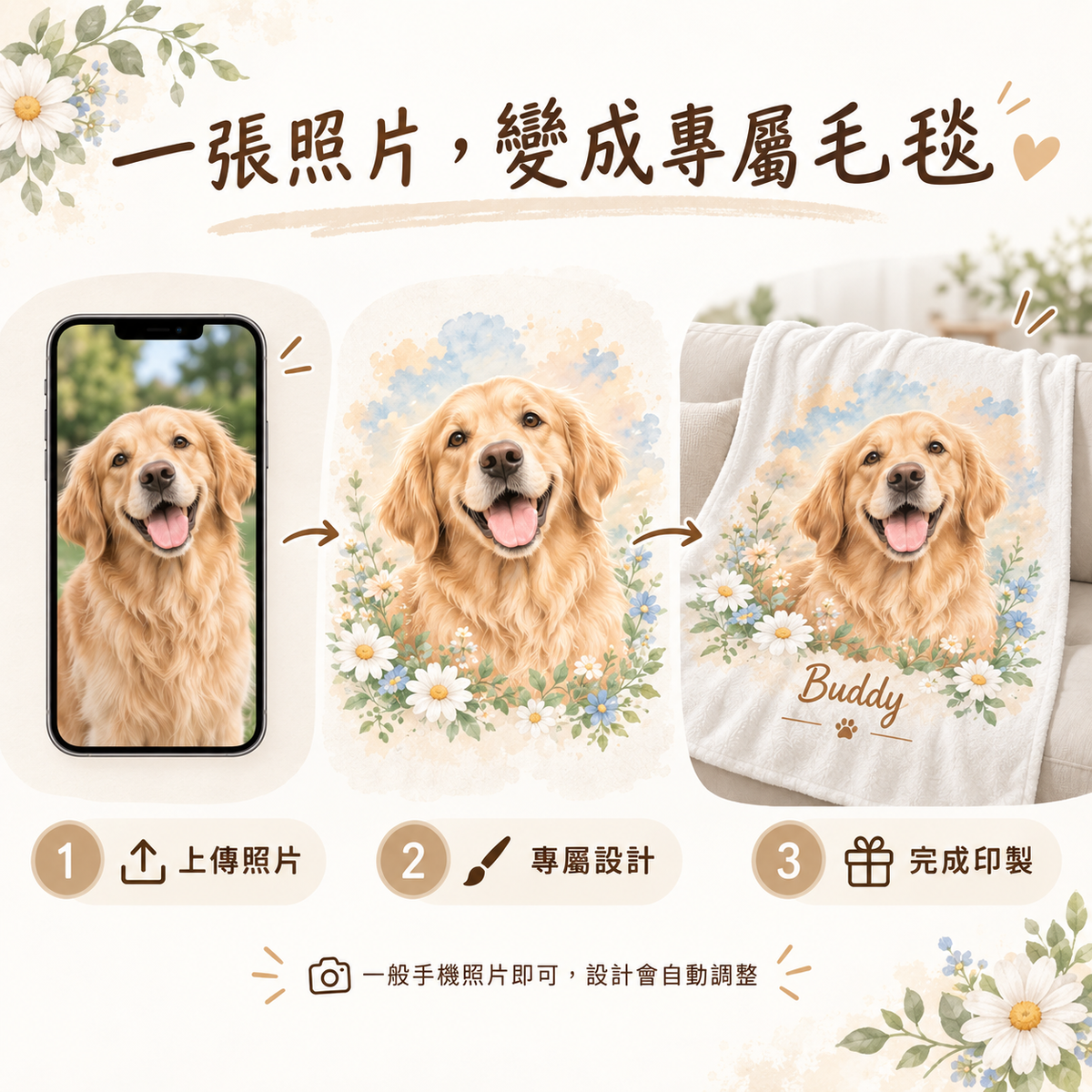 寵物照片轉換為水彩肖像毛毯流程